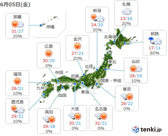 予想最高気温