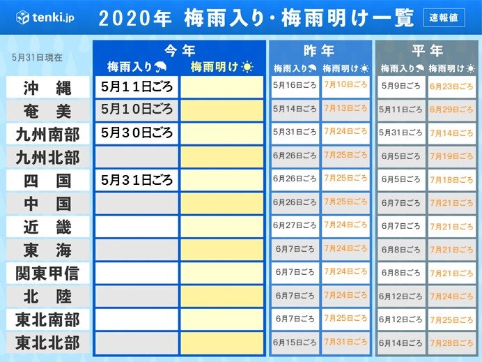 梅雨入りしているのはまだ4地域