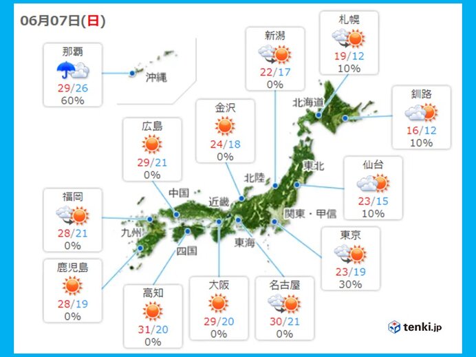 きょうの天気　九州、四国、本州、北海道は晴れるが