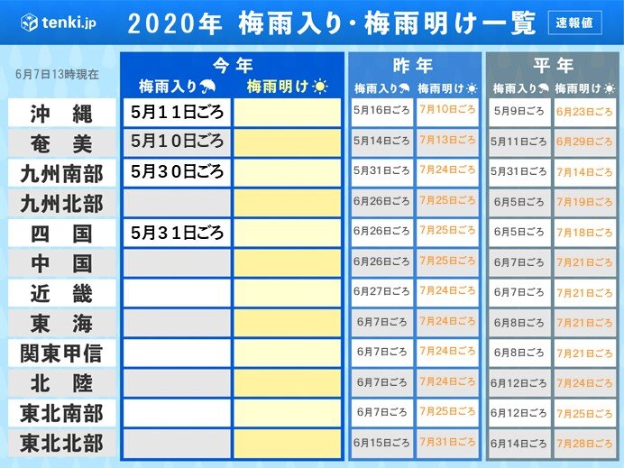 例年では本州も梅雨入り　今年も?