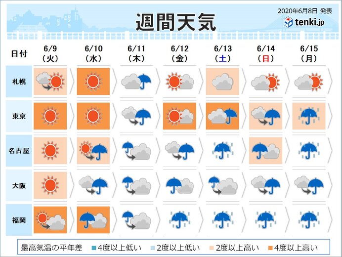 週間天気 前線が北上 一斉に梅雨入りへ 気象予報士 戸田 よしか 年06月08日 日本気象協会 Tenki Jp