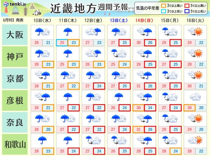 京都 の 週間 天気 予報