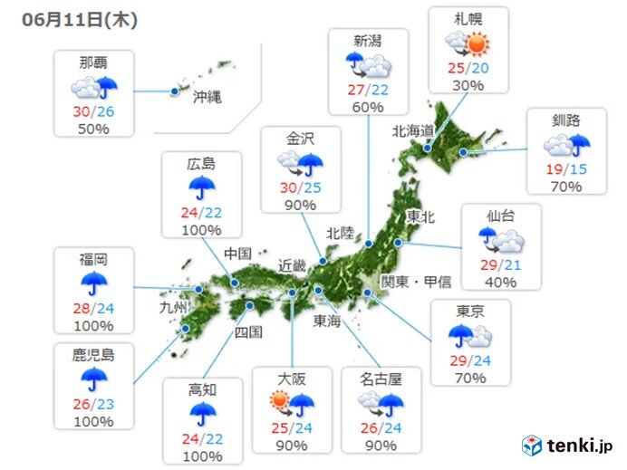 曇りや雨でも気温が高い