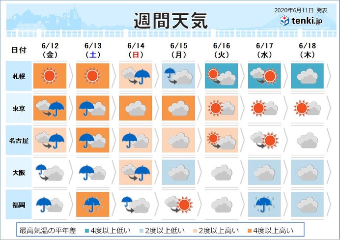 週間 梅雨入り早々の大雨に警戒 沖縄は夏本番へ 日直予報士 年06月11日 日本気象協会 Tenki Jp