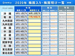 奄美　ようやく梅雨明け　過去最も遅く