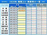 奄美　ようやく梅雨明け　過去最も遅く
