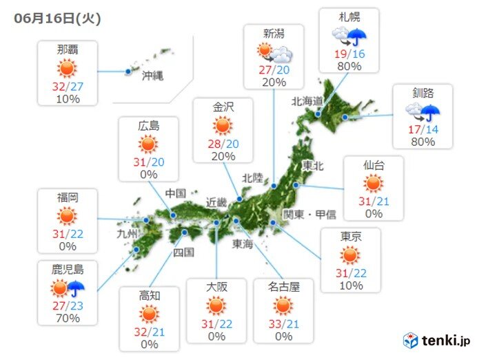 あすも、万全の熱中症対策を