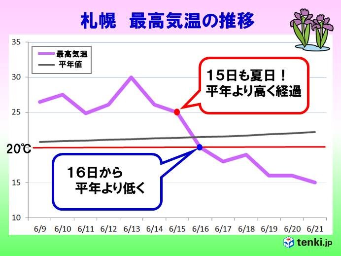 札幌 度に届かなくなる 年6月15日 Biglobeニュース