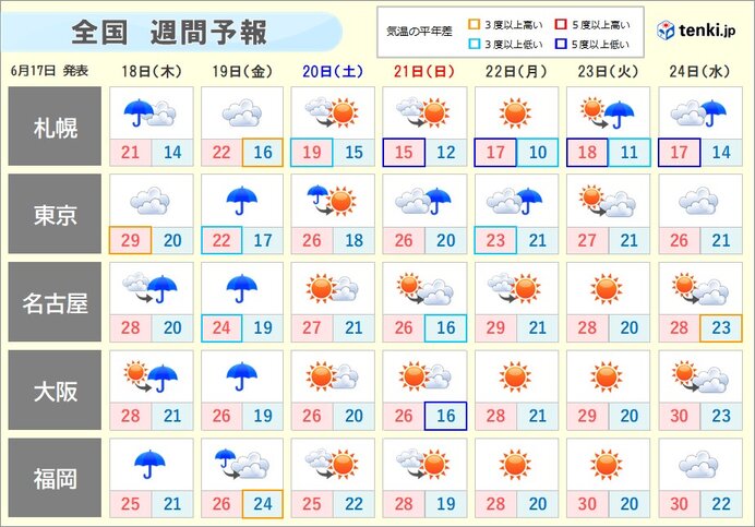 週間　再び梅雨前線北上　金曜にかけ大雨のおそれ