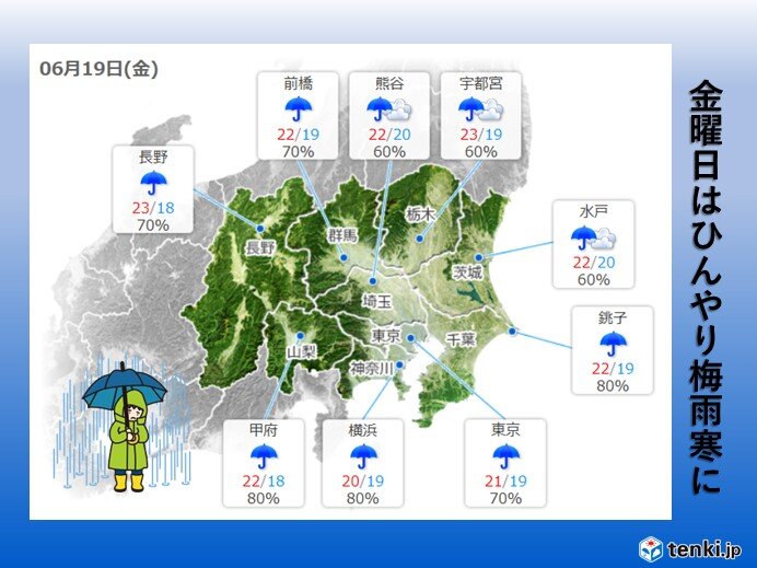 関東　金曜日は梅雨寒に　最高気温10度ほど下がる