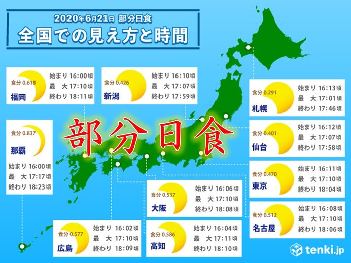 21日 夏至 全国多くの所で部分日食 日直予報士 年06月21日 日本気象協会 Tenki Jp