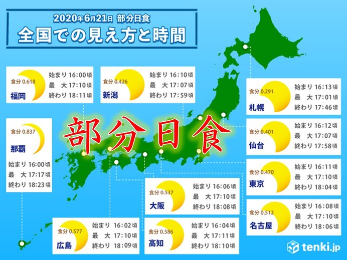 21日　夏至　全国多くの所で部分日食