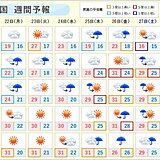 週間　木～金曜は大雨の恐れ　週末は猛暑か