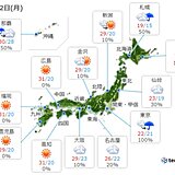 22日　九州から東北で30℃　南西諸島、伊豆諸島で大雨