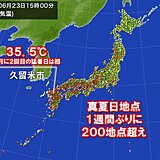 真夏日地点　1週間ぶりに200超え　久留米市などで猛暑日