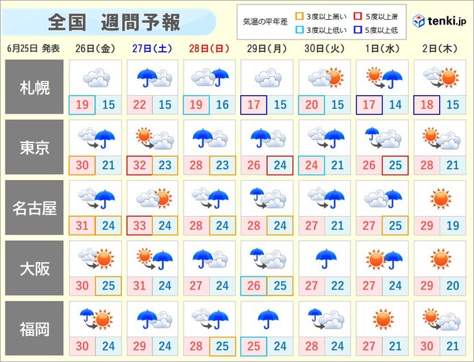 週間　7月に向け梅雨前線活発化　大雨地点が続出か!?