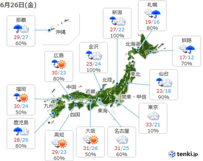 体にこたえる暑さ