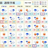 週間　日曜日から火曜日頃　梅雨前線の活動が再び活発に