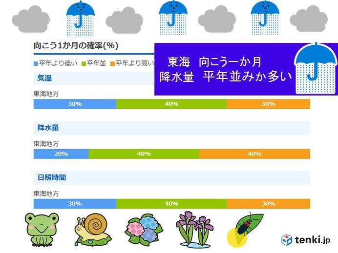 東海　一か月予報　降水量平年並みか多い