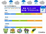 東海　一か月予報　降水量平年並みか多い