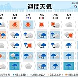 週間天気　梅雨空が続く　奄美は梅雨明けか