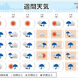 週間　週末から来週にかけ　繰り返し「大雨」の恐れ