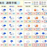 関東　大雨のち厳しい暑さに　来週は真夏日や猛暑日に迫る所も