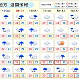 関東　来週は真夏日増加　蒸し暑い一週間に