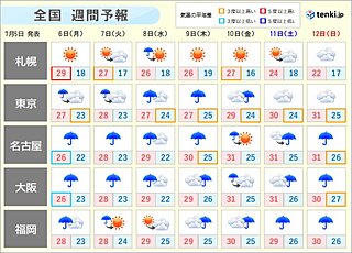 週間 梅雨末期の大雨長引く 九州だけでなく東海などでも警報級の恐れ