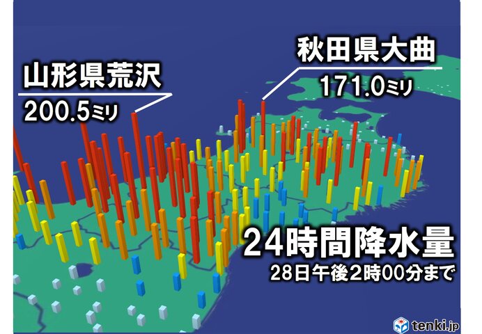 7月1か月分の雨量を超えた所も