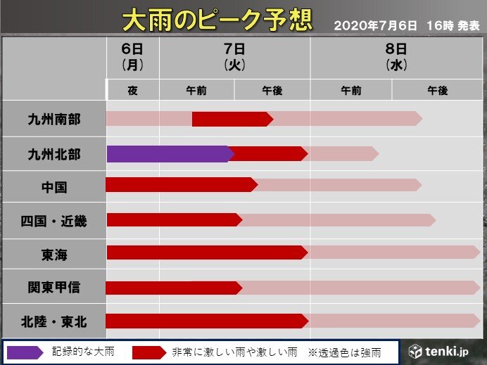 8日にかけて広範囲で長引く大雨　各地の雨のピークは