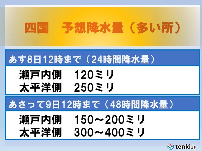 今後予想される降水量(24時間・48時間)