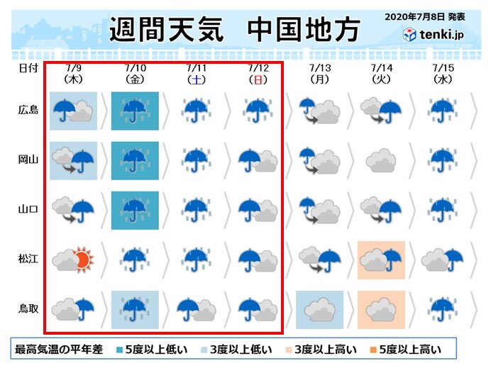中国地方 週末にかけて再び大雨のおそれ 気象予報士 筒井幸雄 年07月08日 日本気象協会 Tenki Jp