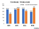 北陸　週末にかけて大雨のおそれ