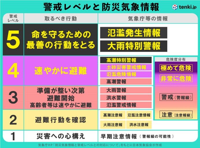 いざという時の備え　皆さんはしていますか?