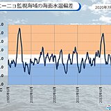 エルニーニョ現象　秋にかけても発生しない可能性が高い