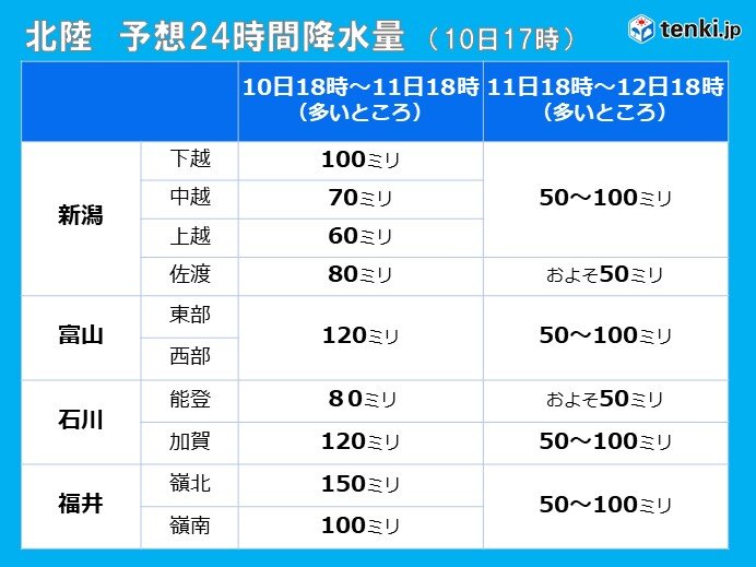 あす11日(土)を中心に大雨に警戒