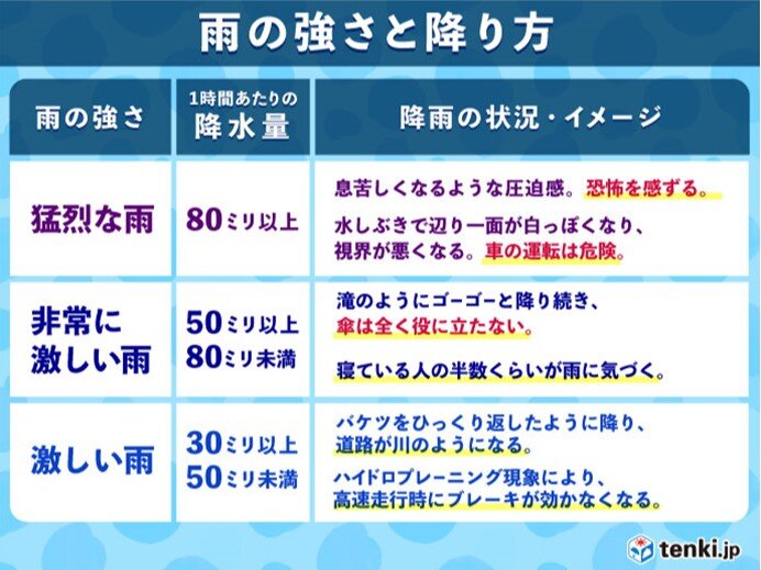 週間 火曜をピークに雨量さらに増える 警戒続く1週間_画像