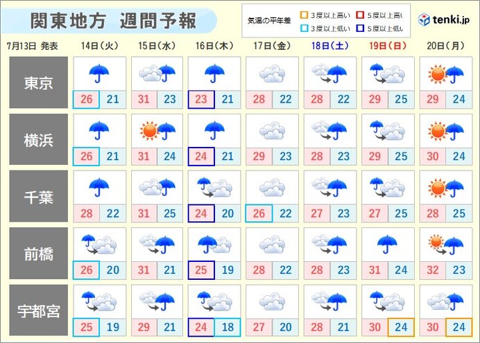 19日(日)にかけて、梅雨空が続く