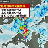 群馬県で約100ミリ 記録的短時間大雨情報　低い土地の浸水に警戒