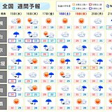 週間　梅雨前線　いったん南へ離れるが　金曜日から再び北上