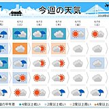 今週の天気　大荒れのち真夏日　関東
