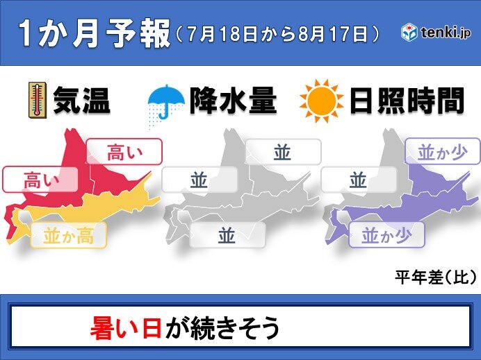 北海道の1か月　夏本番　気温の高い日が多くなる