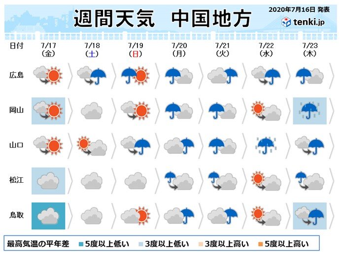 中国地方　向こう一週間も日差しは少なく　梅雨明けは24日以降に