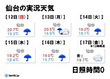 仙台　日照0時間が6日連続?　週末も日差し期待できず
