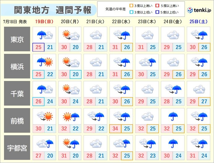 梅雨 明け いつ 関東