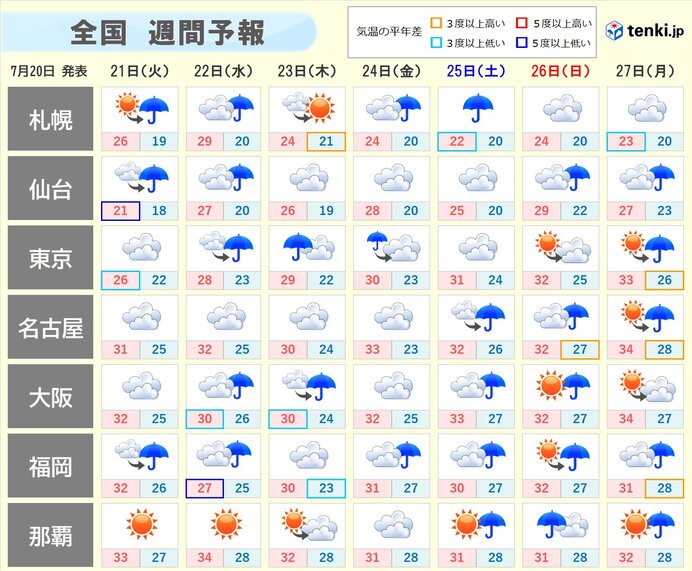 の 天気 明日 【一番当たる】東京都練馬区の最新天気(1時間・今日明日・週間)