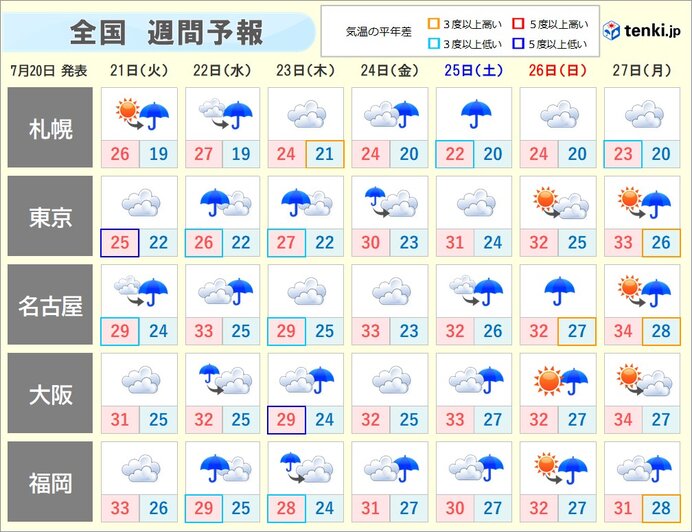 梅雨 明け は いつ 頃