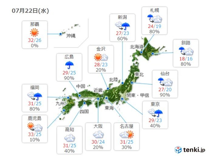 明日22日は大暑　気温も高め　熱中症対策は万全に