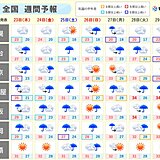週間　連休中は梅雨前線が活発化　西日本を中心に雨の量が多くなる